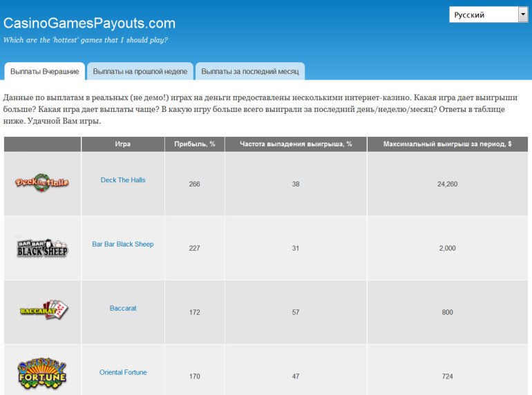 casino games payouts