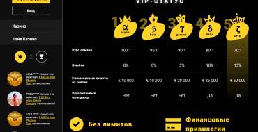 Zet casino: Программа лояльности