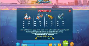 Boat Bonanza Colossal Catch: Таблица выплат