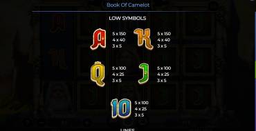 Book Of Camelot: Таблица выплат 2