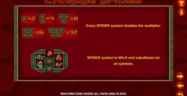 Chinese Spider: Символ-замена