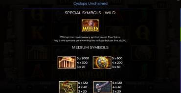 Cyclops Unchained: Таблица выплат