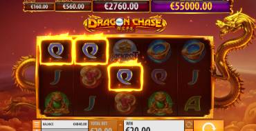 Dragon Chase: Выплаты