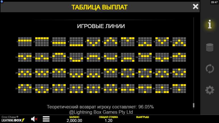 Преследование Крокодила