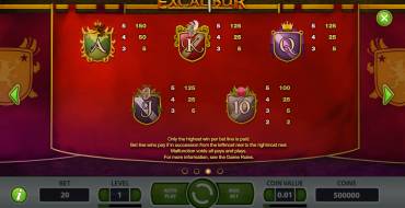 Excalibur slot: Карточные символы