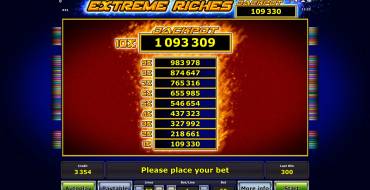 Extreme Riches: Бонусные игры