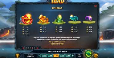 Fire Toad: Таблица выплат