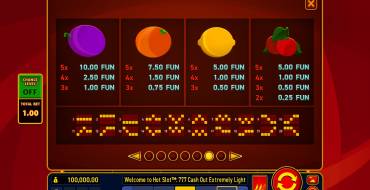 Hot Slot: 777 Cash Out Extremely Light: Таблица выплат