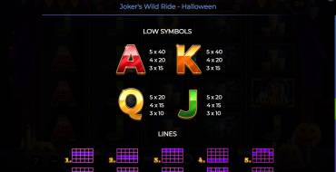 Joker’s Wild Ride – Halloween: Таблица выплат 2