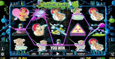 Love Lab: Выплаты