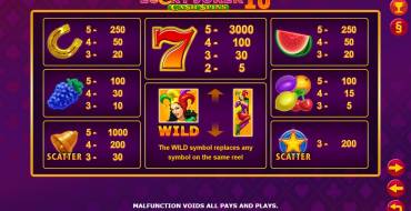 Lucky Joker 10 Cashspins: Таблица выплат