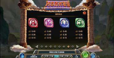 Monkey: Battle for the Scrolls: Таблица выплат