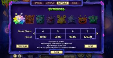 Monster Pop: Таблица выплат