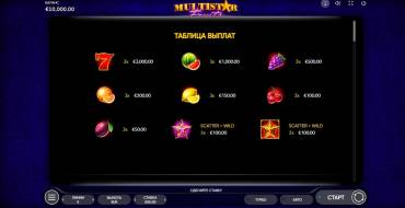 Multistar Fruits: Таблица выплат