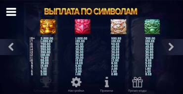 Mystic Orbs: Таблица выплат