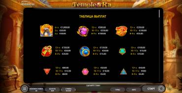 Temple Of Ra: Таблица выплат