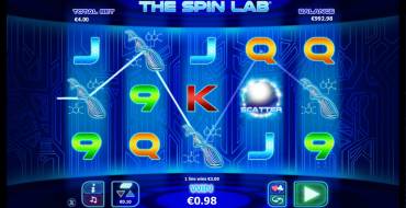 The Spin Lab: Элементы