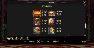 Tycoons: Billionaire Bucks Hold&Win: Таблица выплат