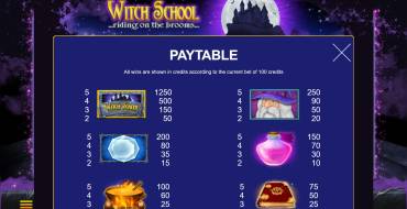 Witch School: Таблица выплат