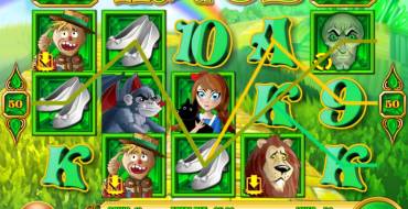 World of Oz: Выигрыши